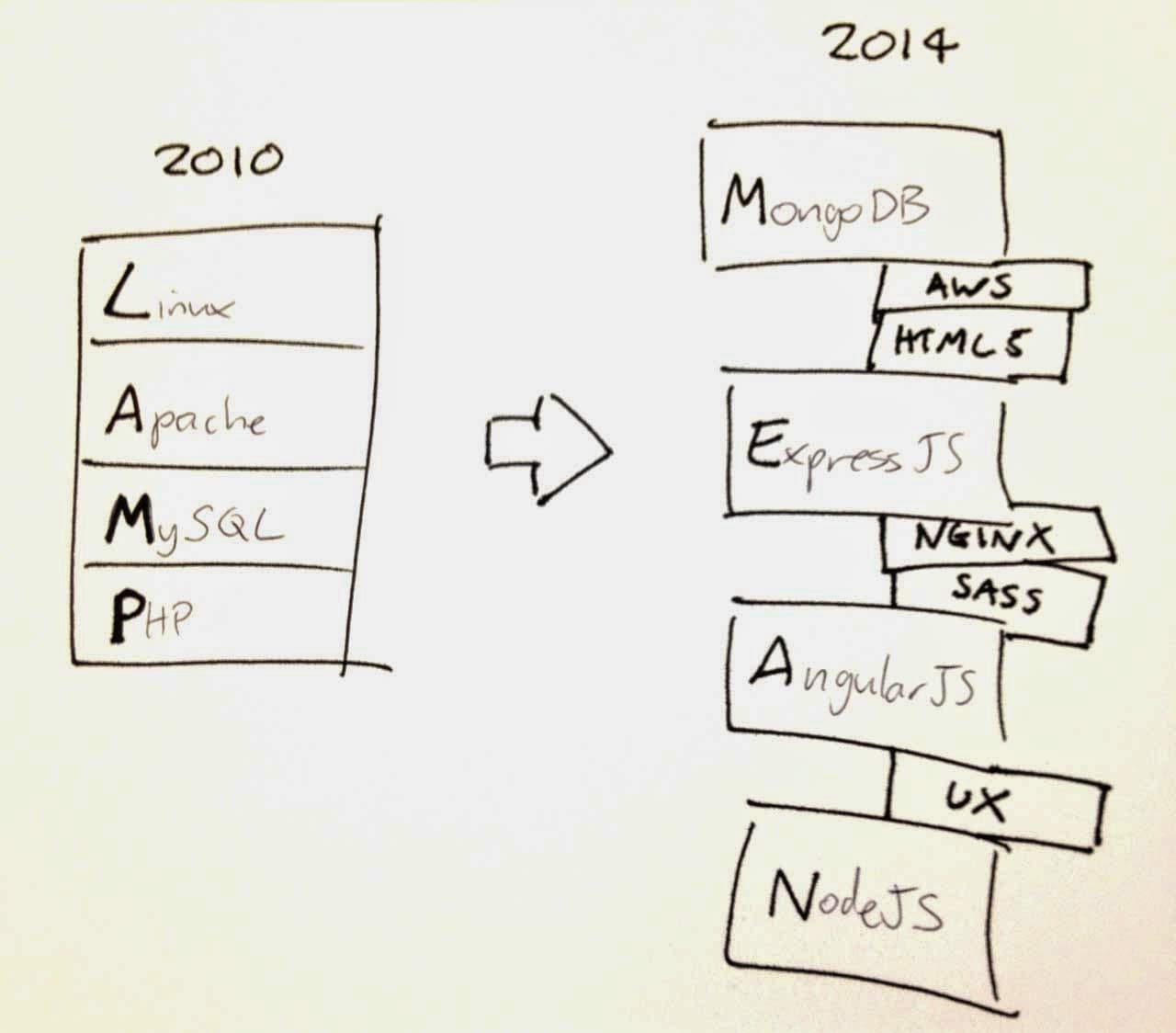 The Myth of the Full-stack Developer