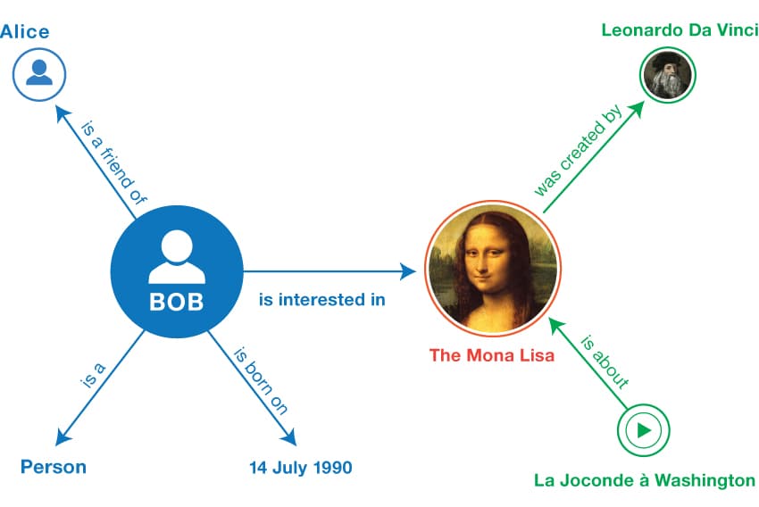 Bigdata - Columnar Database và Graph Database